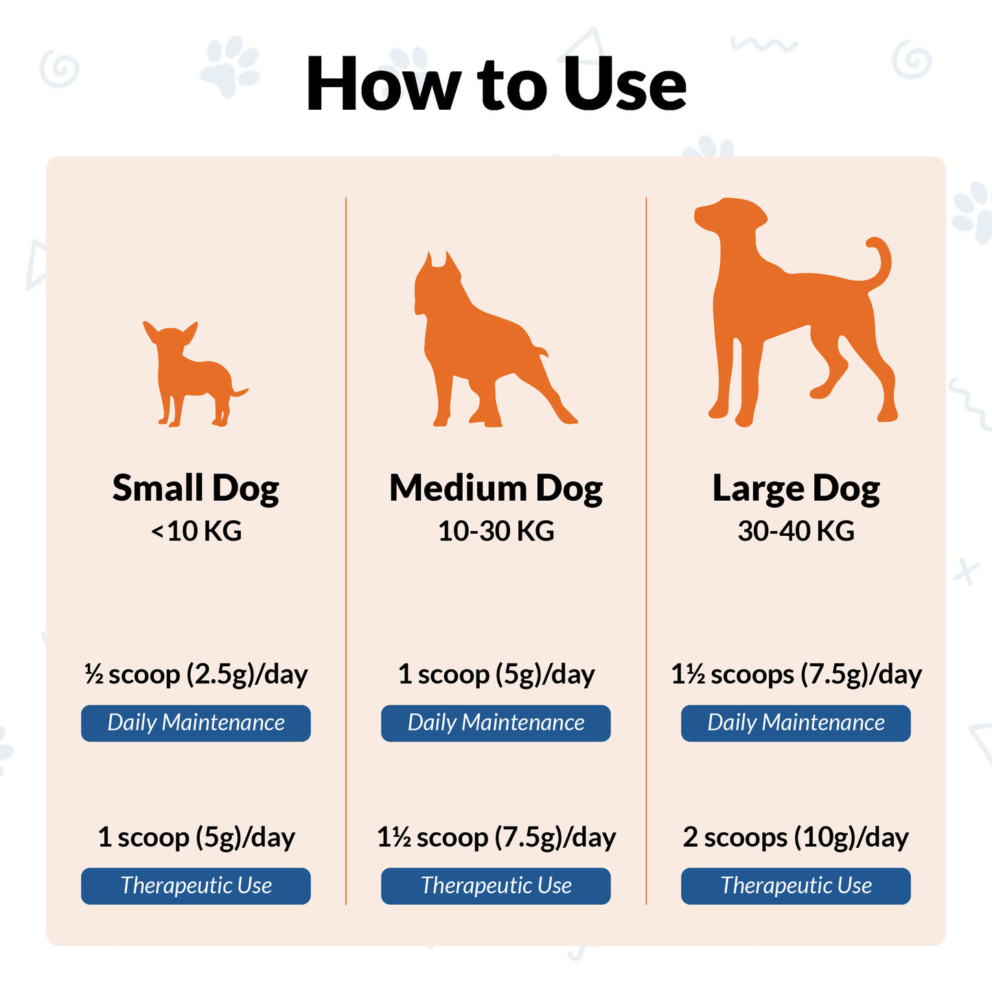 FurryWell | Pre & Probiotics (General)