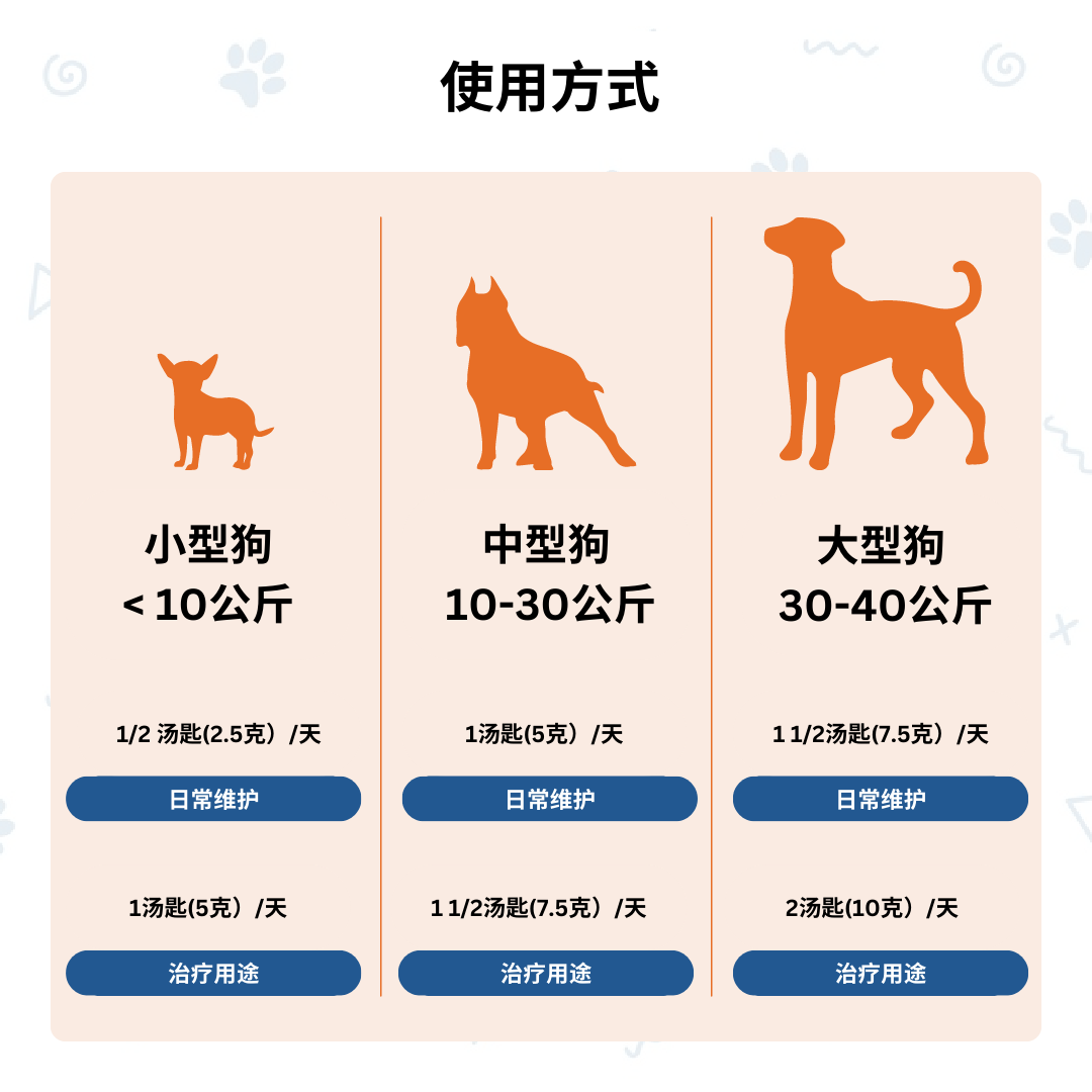 FurryWell 宠物益生菌